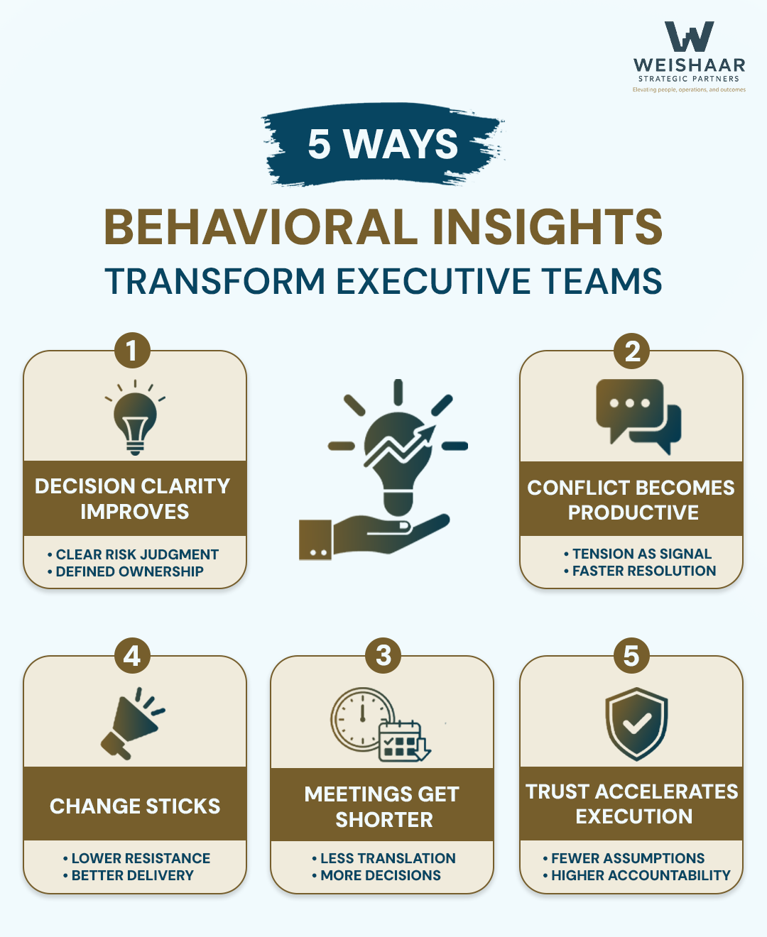 How Behavioral Insights Transform Executive Teams in Multifamily Housing