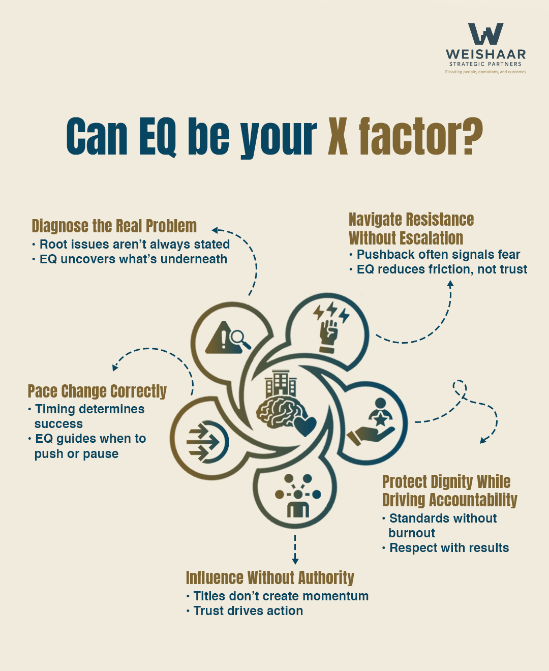 Why Emotional Intelligence Is the X-Factor in Multifamily Consulting and Operations