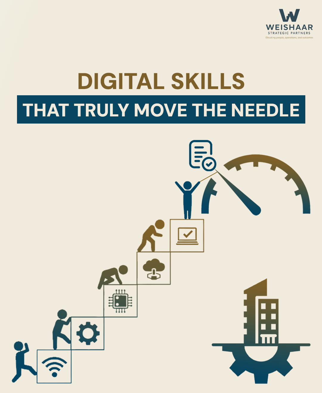 Upskilling for Digital Transformation: What Actually Moves the Needle in Multifamily Housing