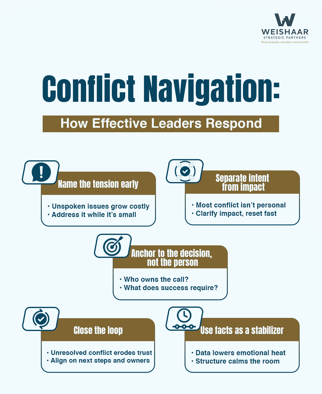 Conflict Navigation in Multifamily Housing: Practical Steps That Keep Teams Moving