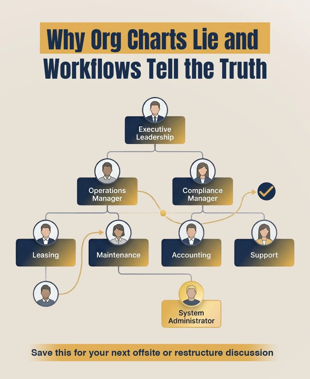 Why Org Charts Lie and Workflows Tell the Truth