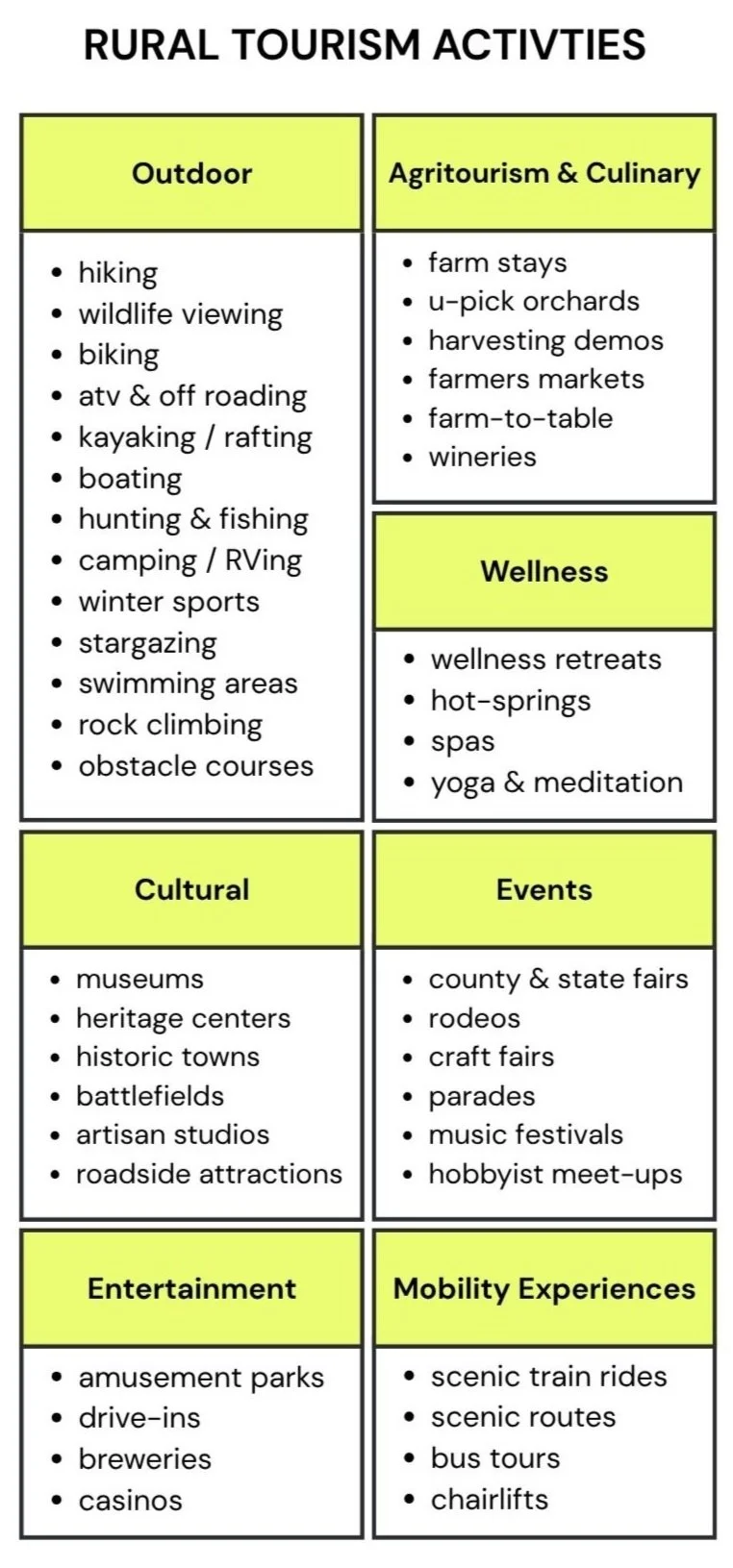 Tourism Rural Guide Rural Tourism in the USA: An Overview — Rural Tourism Network