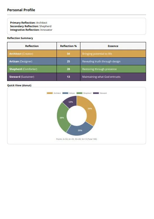 DesignID Report Page 3.jpg
