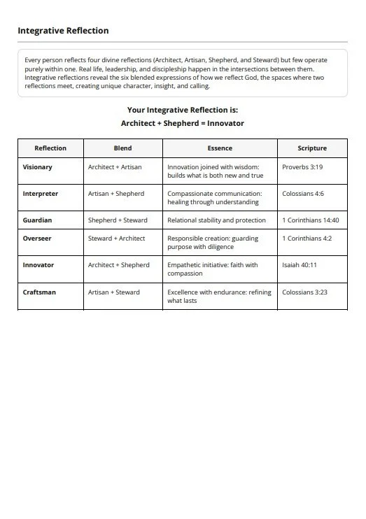 DesignID Report Page 5.jpg