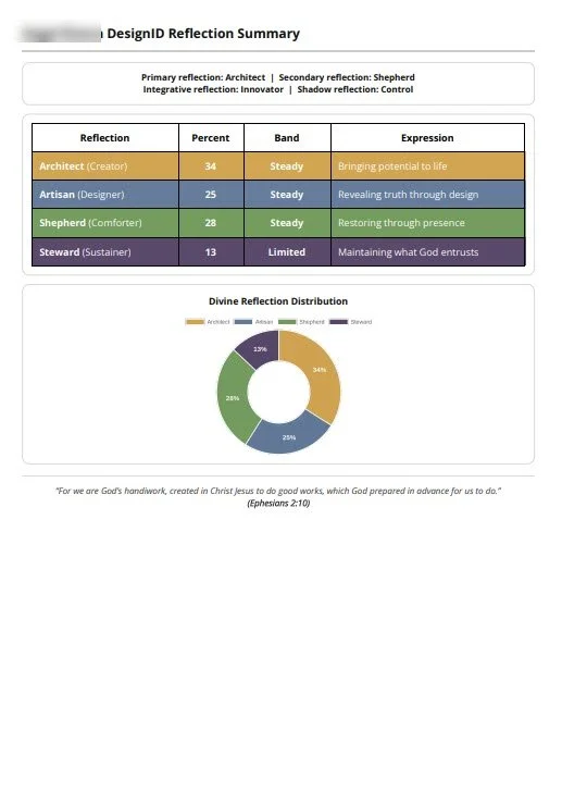 DesignID Report Page 11.jpg