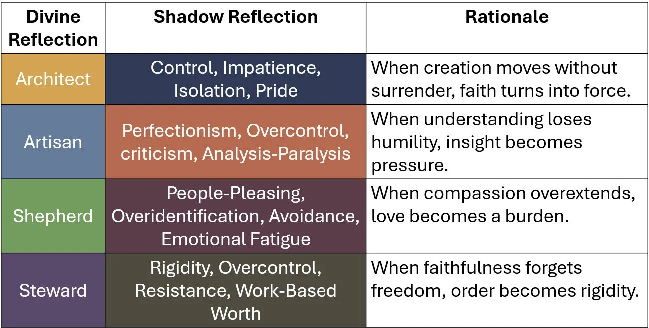 Shadow Reflection Matrix