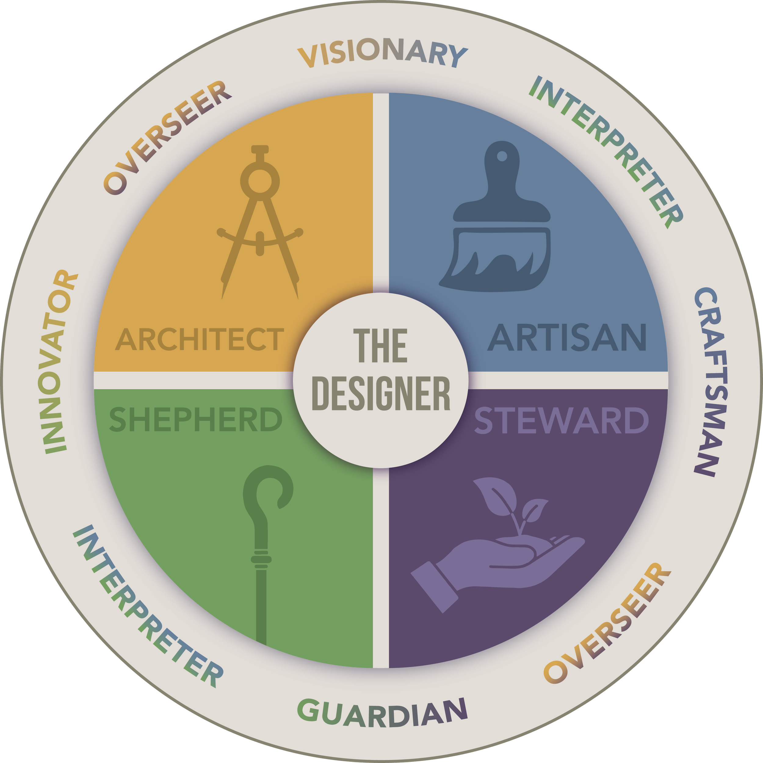 DesignID Wheel