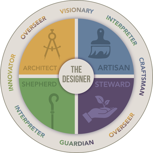 DesignID Report Overview