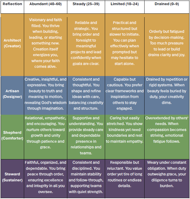 DesignID Capacity Chart