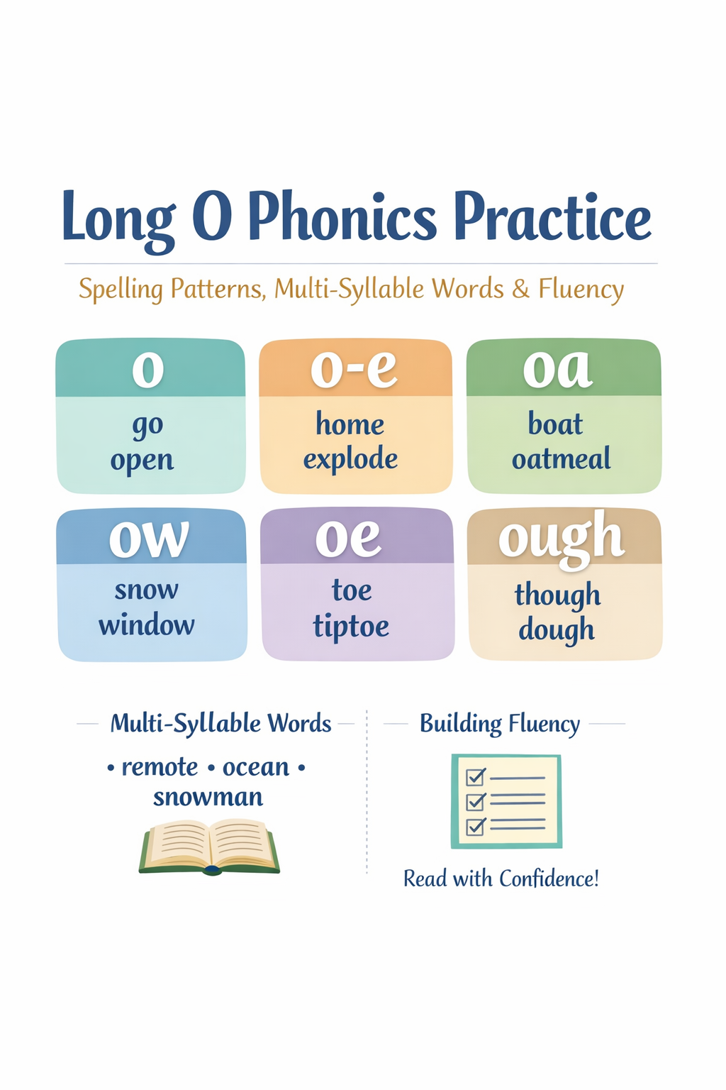 Why Your Child Still Struggles With Long O Words (And What Actually Builds Fluency)