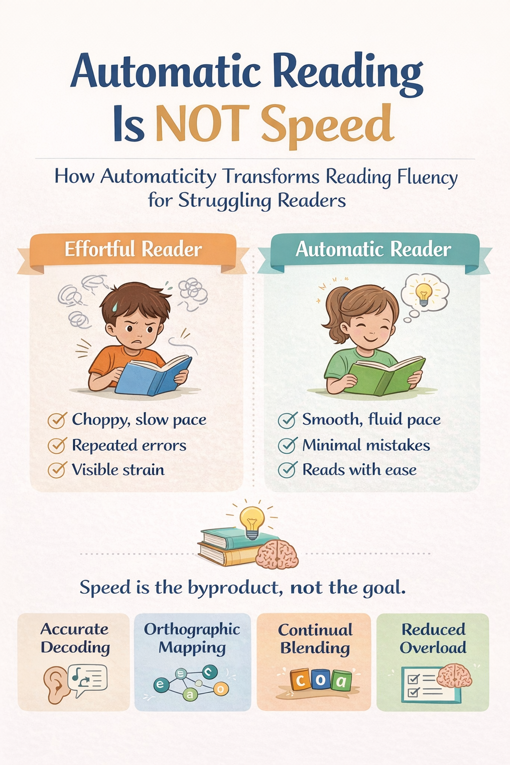 Automatic Reading Is Not Speed(And Why That Distinction Changes Everything)
