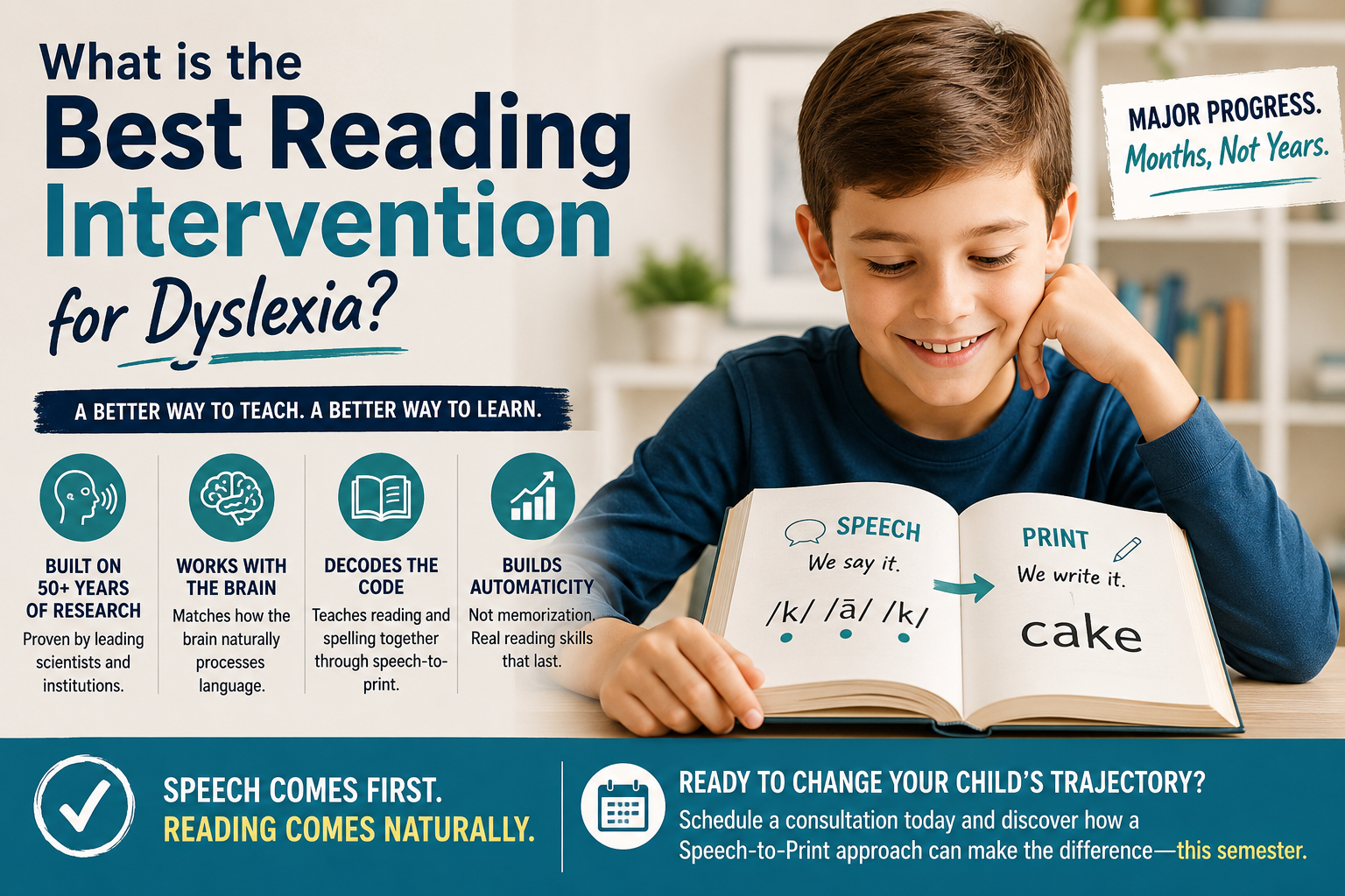 What is the Best Reading Intervention for Dyslexia?
