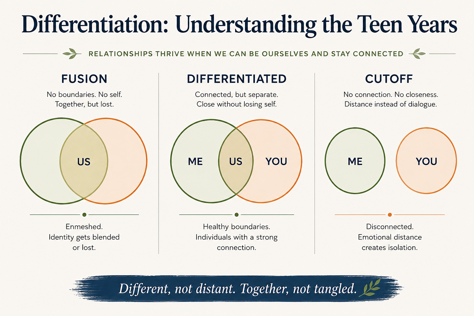 Differentiation: Understanding the Teen Years