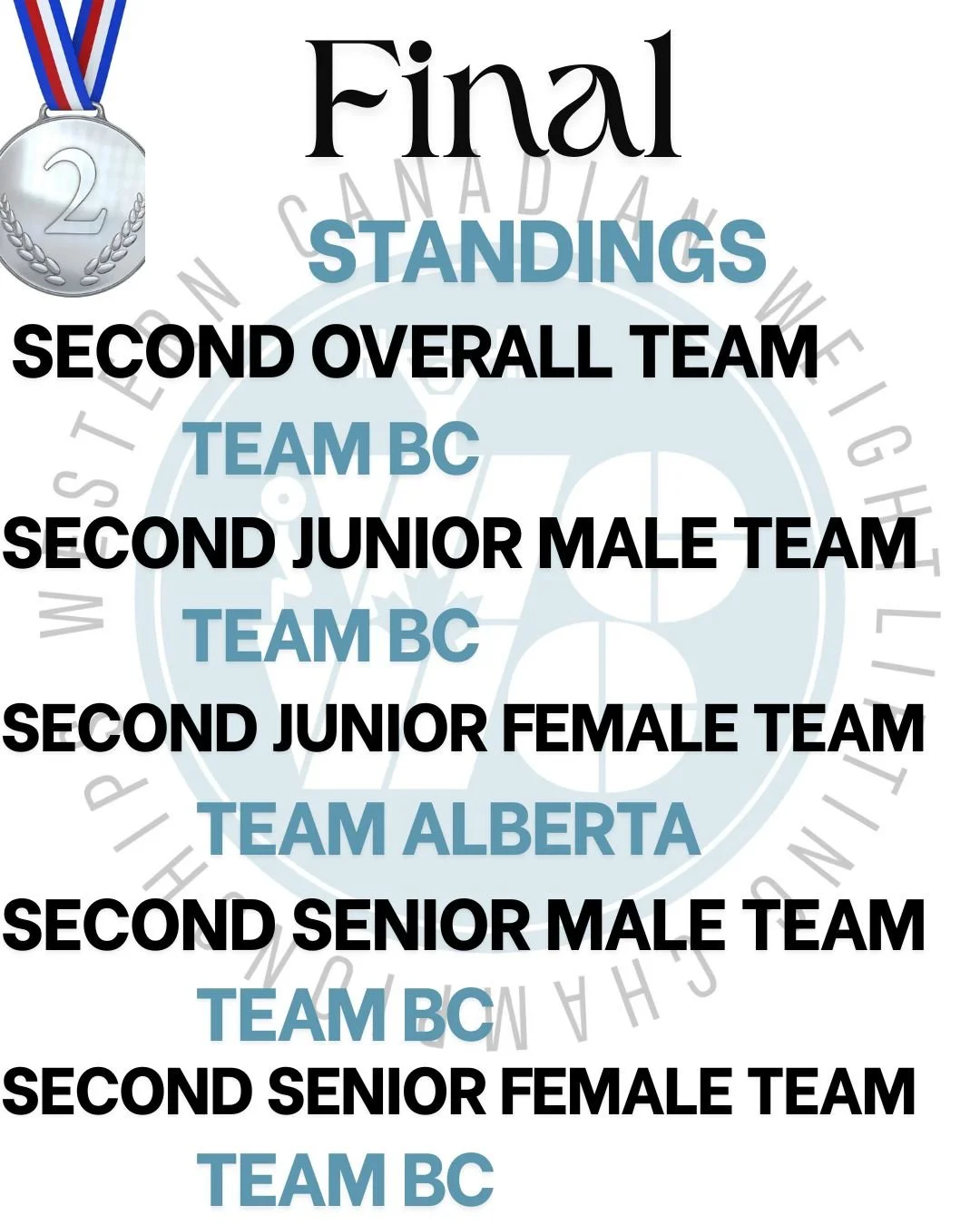 Congratulations to all the athletes who participated at the Western Canadian Weightlifting Championships that were in Saskatoon over the weekend.  It was a weekend filled with amazing lifts and lots of dedication.  We are pleased to announce the winn