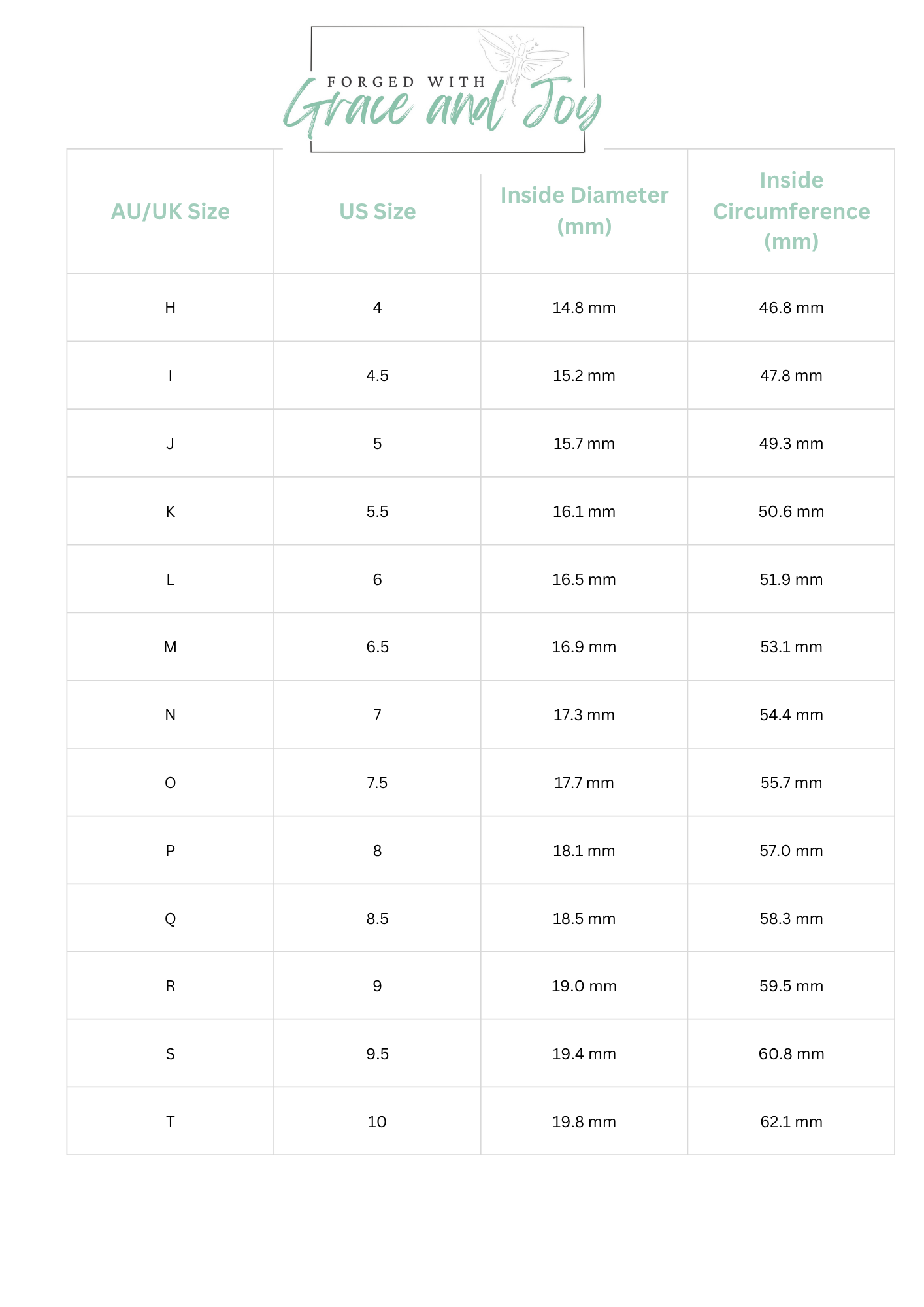 A size chart for earrings with columns labeled AU/UK Size, US Size, Inside Diameter in millimeters, and Inside Circumference in millimeters. The header includes text "Forged with Grace and Joy" with a locust illustration above.