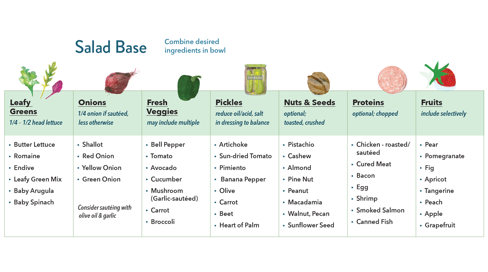 salad-base-framework-cookimprov.png