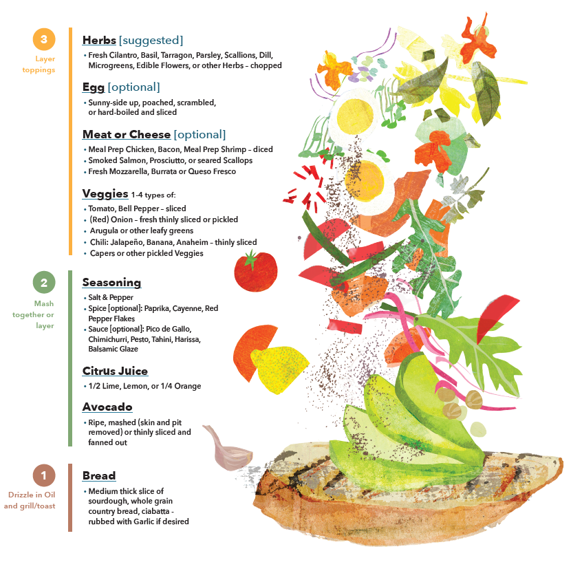 Avocado Toast Framework | CookImprov – Create Your Perfect Toast ...