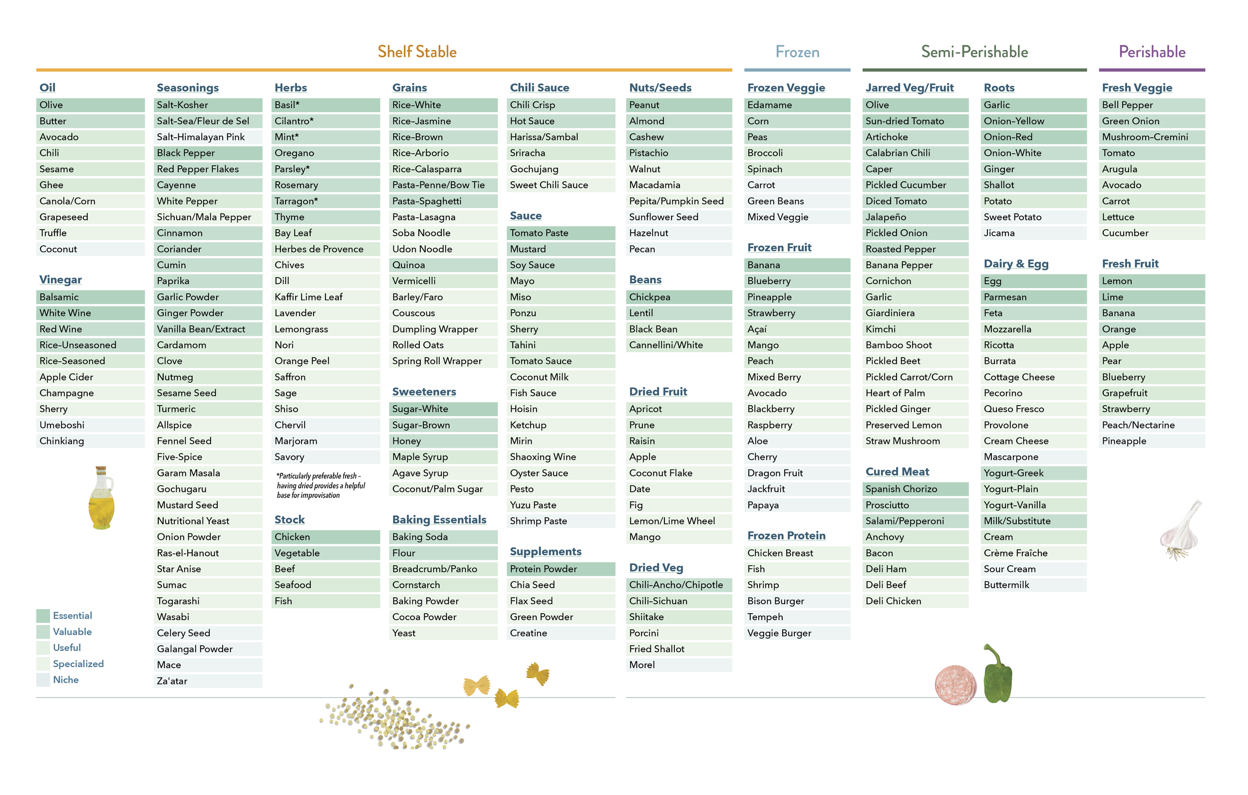 pantry-builder-cookimprov.png