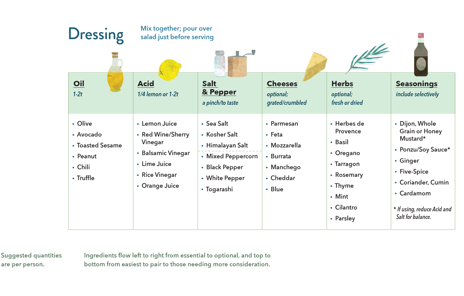 salad-dressing-framework-cookimprov.png
