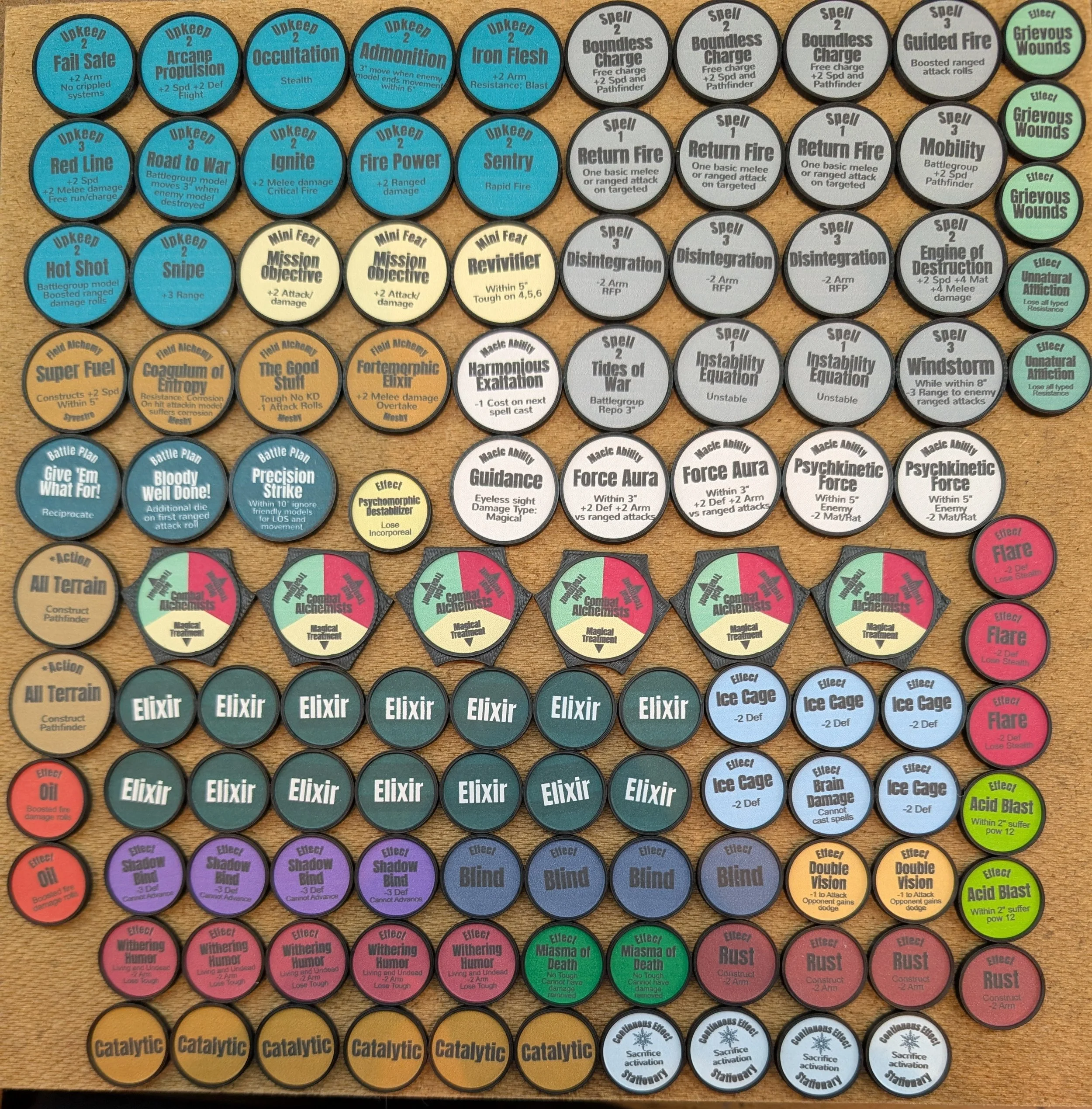 Guardians of Alchemy