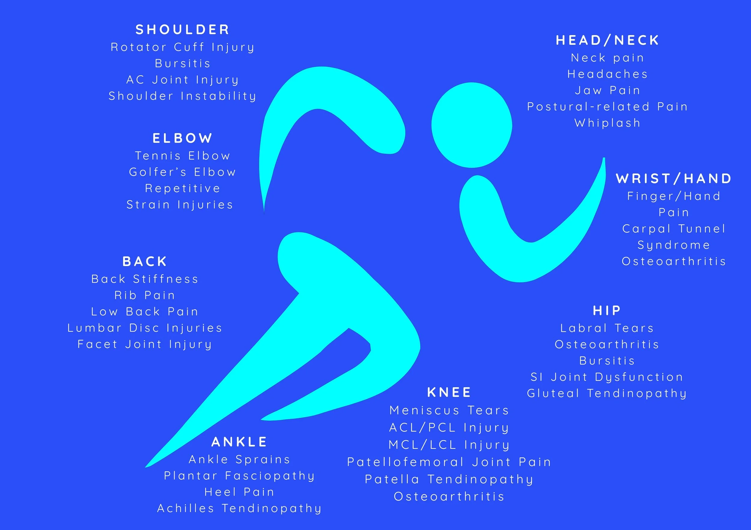 Conditions treated at Perform Osteo