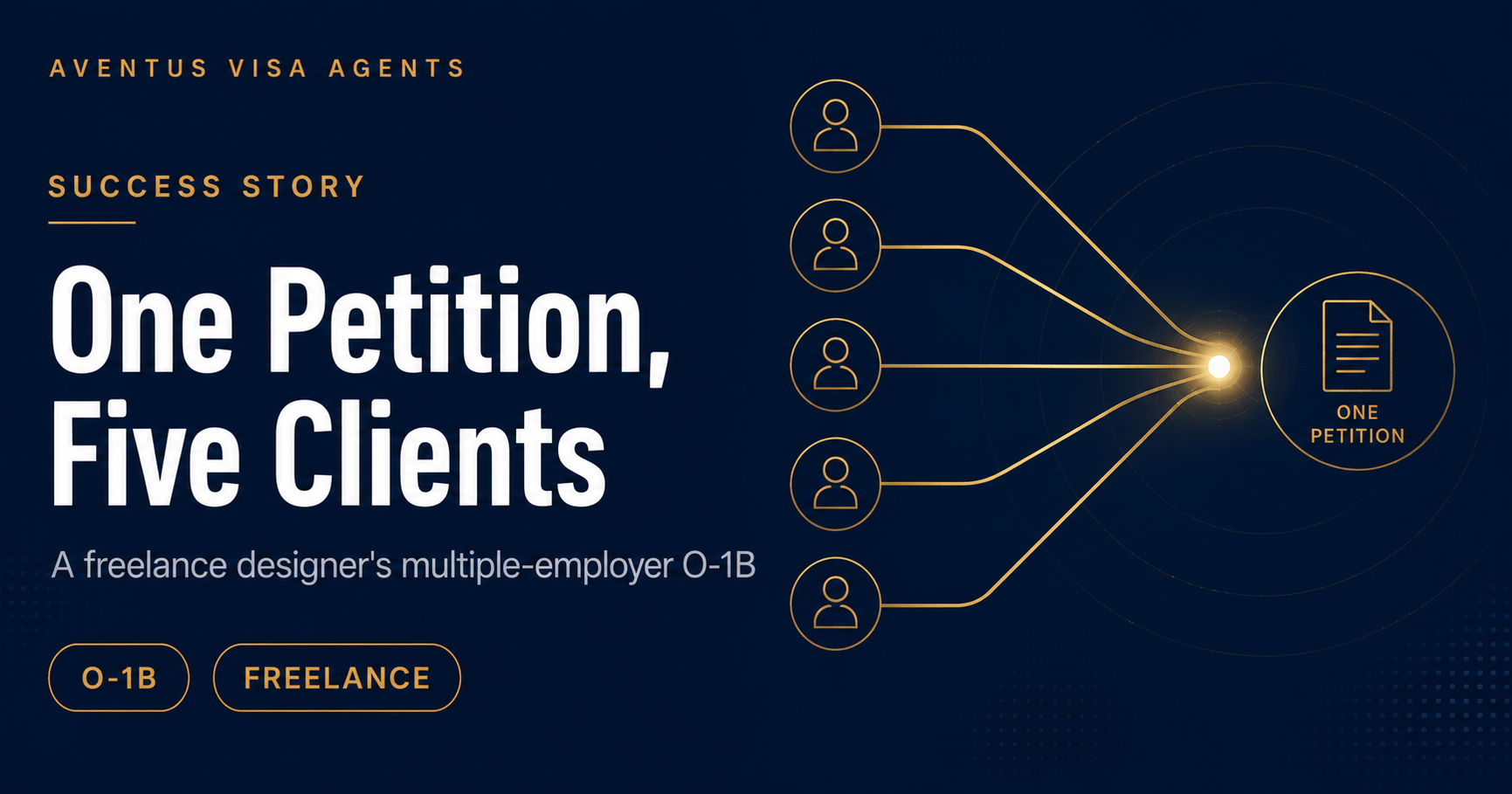 One Petition. Five Clients. Total Flexibility.