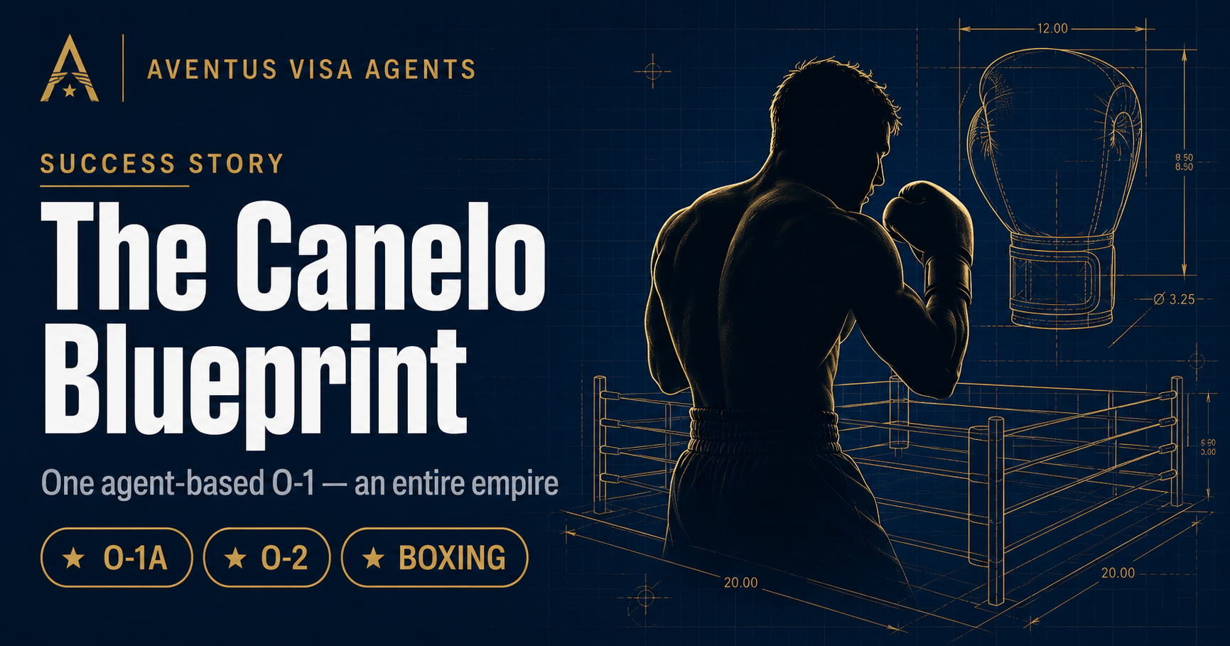 The Canelo Blueprint: One O-1 Petition, an Entire Empire