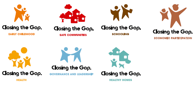 Why Isn’t The Gap Closing