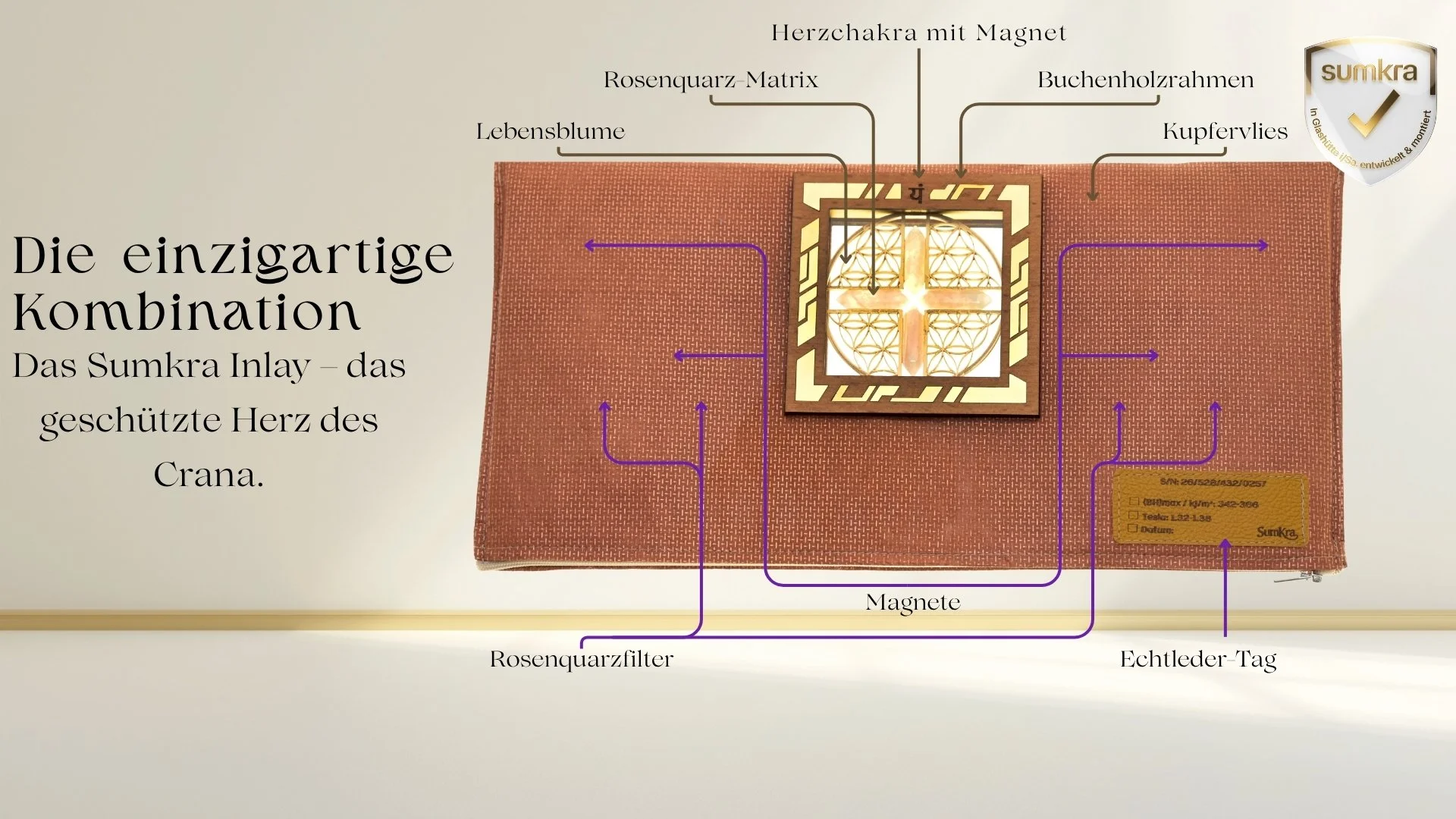 Sumkra Crana Inlay Technologie