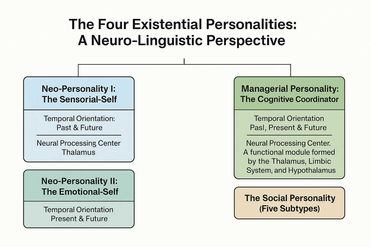 Linguistic personality Structures in the Brain | Discover Brain ...