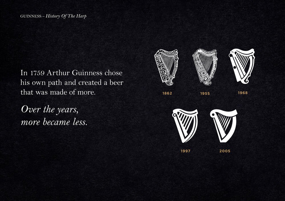 Guinness evolution of the logo