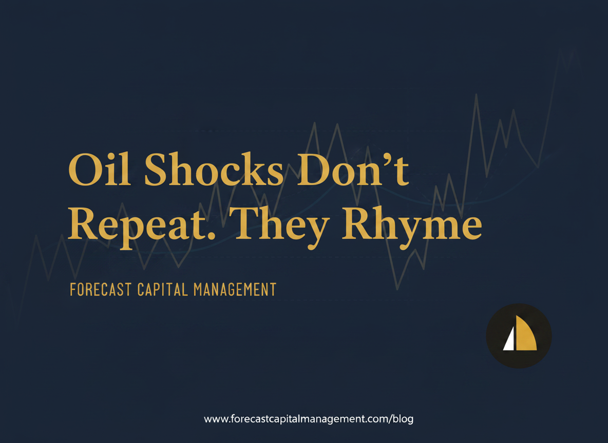 Oil Shocks Don’t Repeat. They Rhyme: A Short History for Today’s Iran Risk