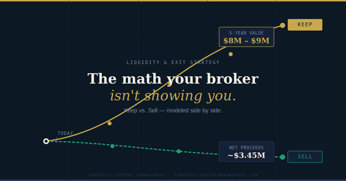 The Keep vs. Sell Decision: The Math Your Business Broker Isn't Showing You