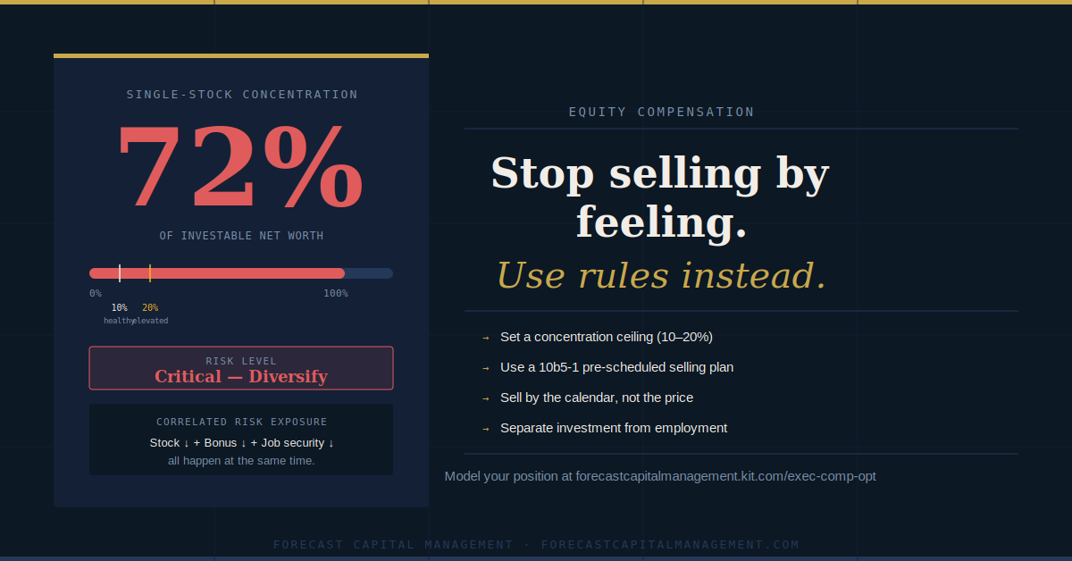 The Executive's Guide to Selling Company Stock Without Regret: Rules Over Feelings