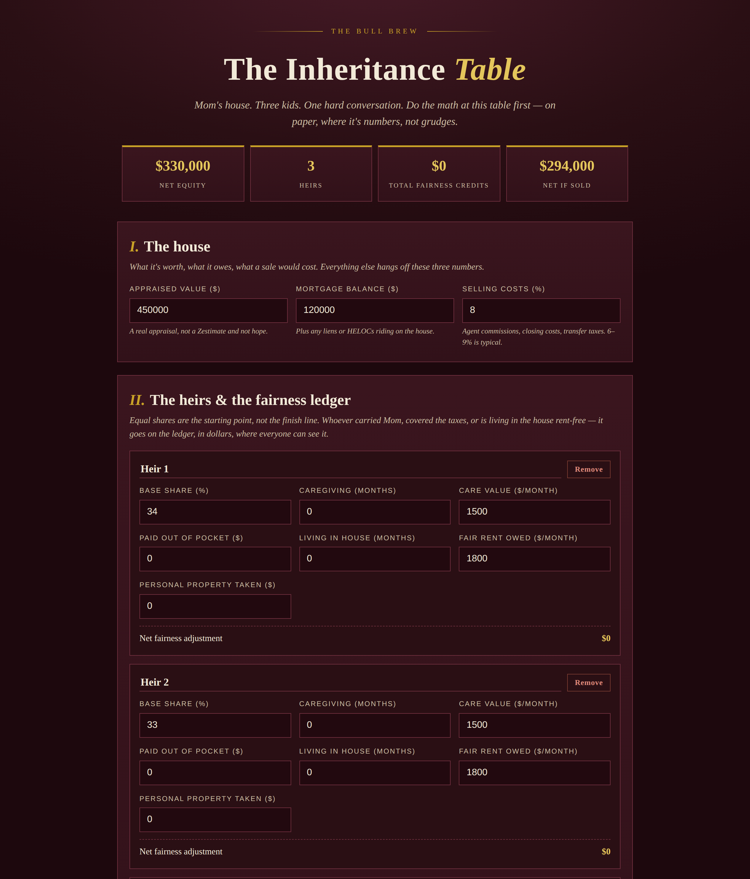 The Inheritance Table preview