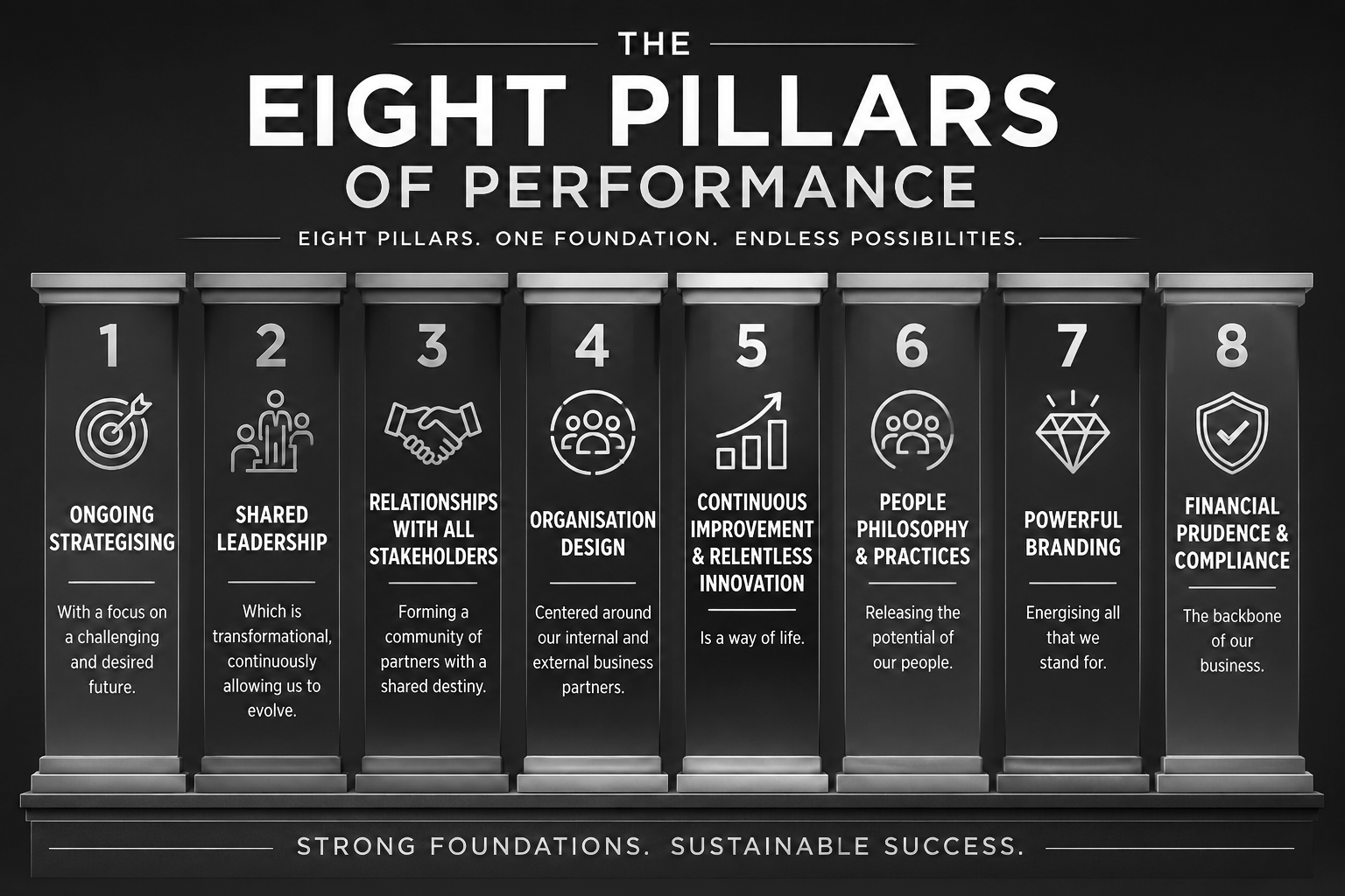 Eight Pillars of Performance