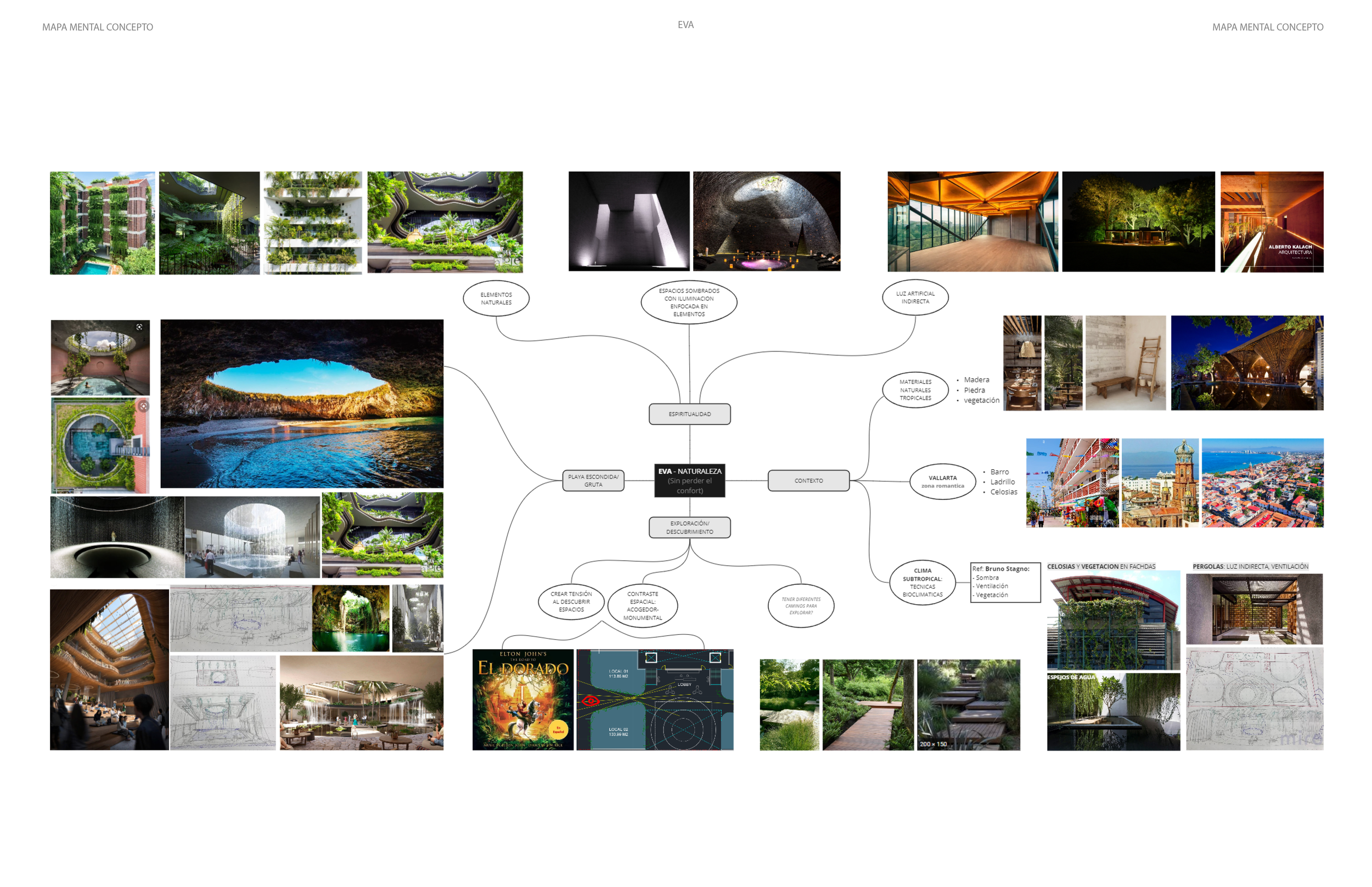 Arturo del Rio - Portafolio Arquitectura PARA WEBSITE_eva2.png