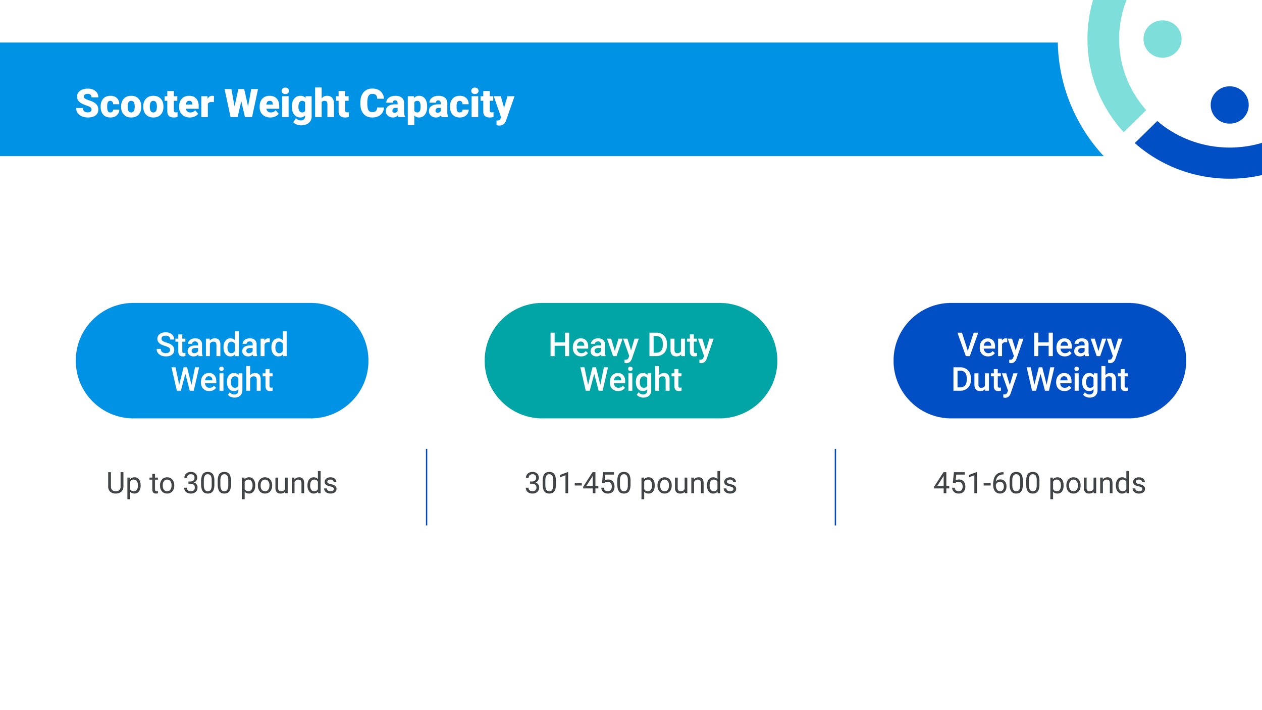 Mobility devices_Scooter Weight Capacity.jpg
