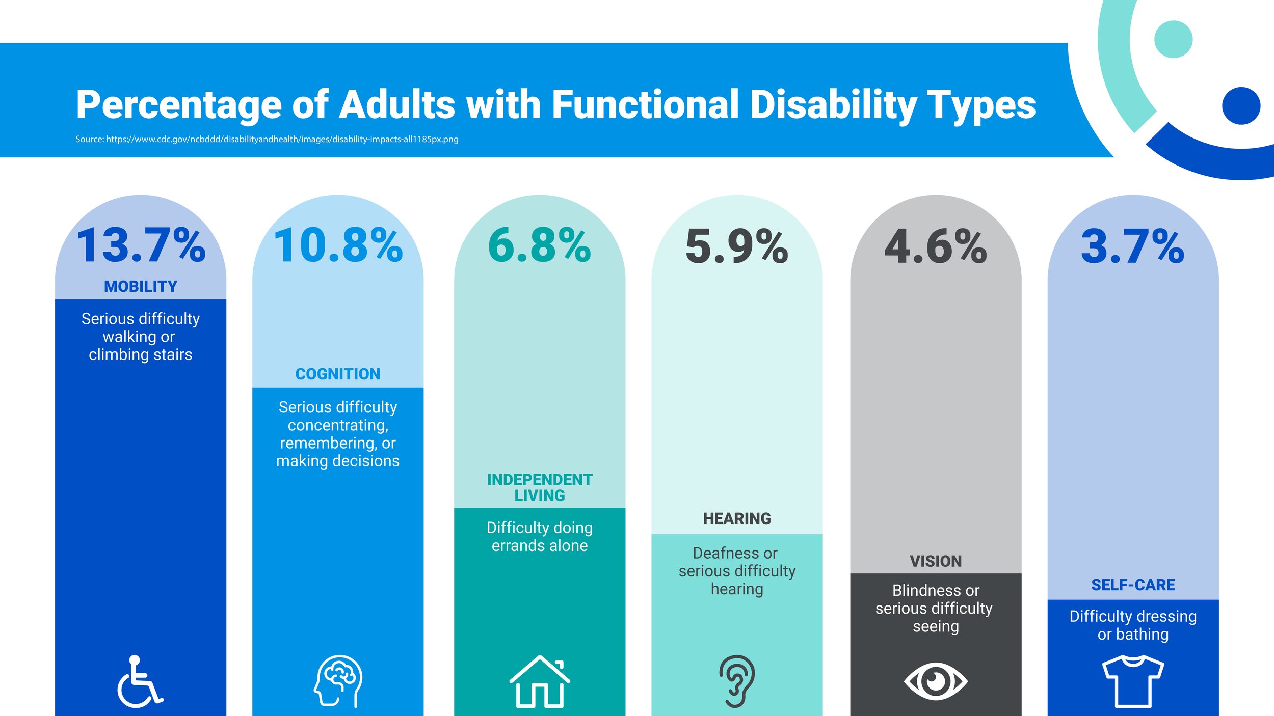 Mobility devices_Functional Disabilities.jpg