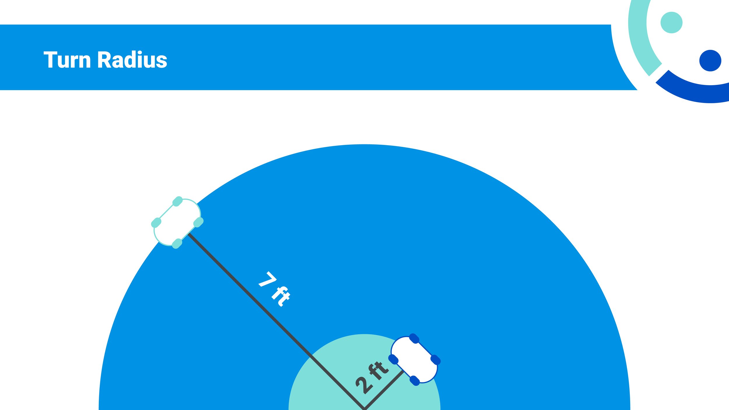 Mobility devices_Turn radius.jpg