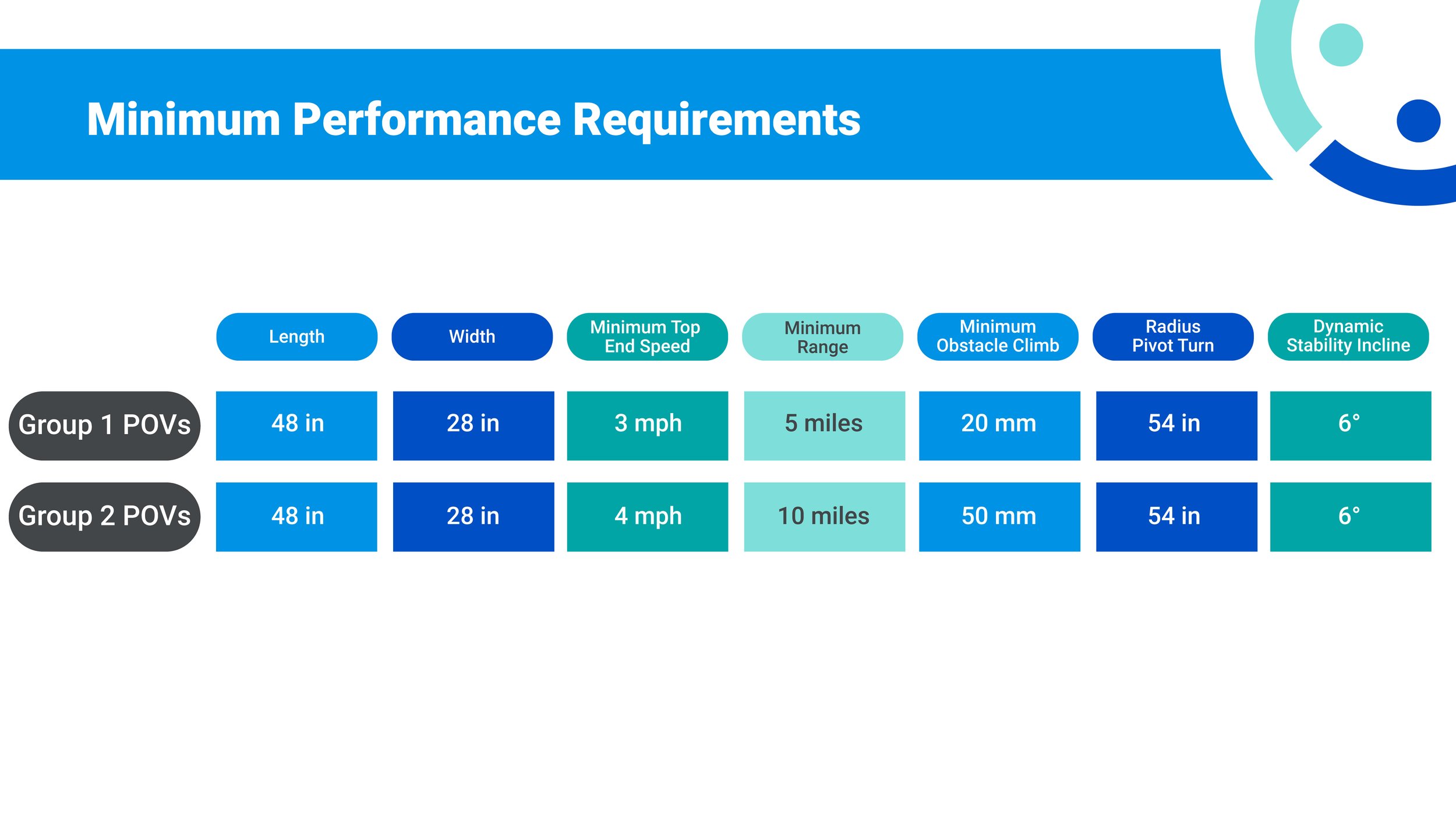 Mobility devices_Performance requirements.jpg
