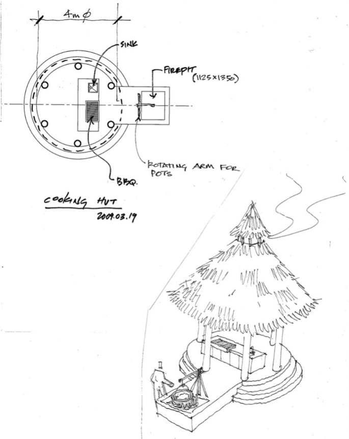 Sketch of a cooking hut with a fire pit and rotating arm for pots, detailed top view of the fire pit with measurements, and an outdoor setup with a person near the cooking area under a large tent or tree with steps leading up to it.