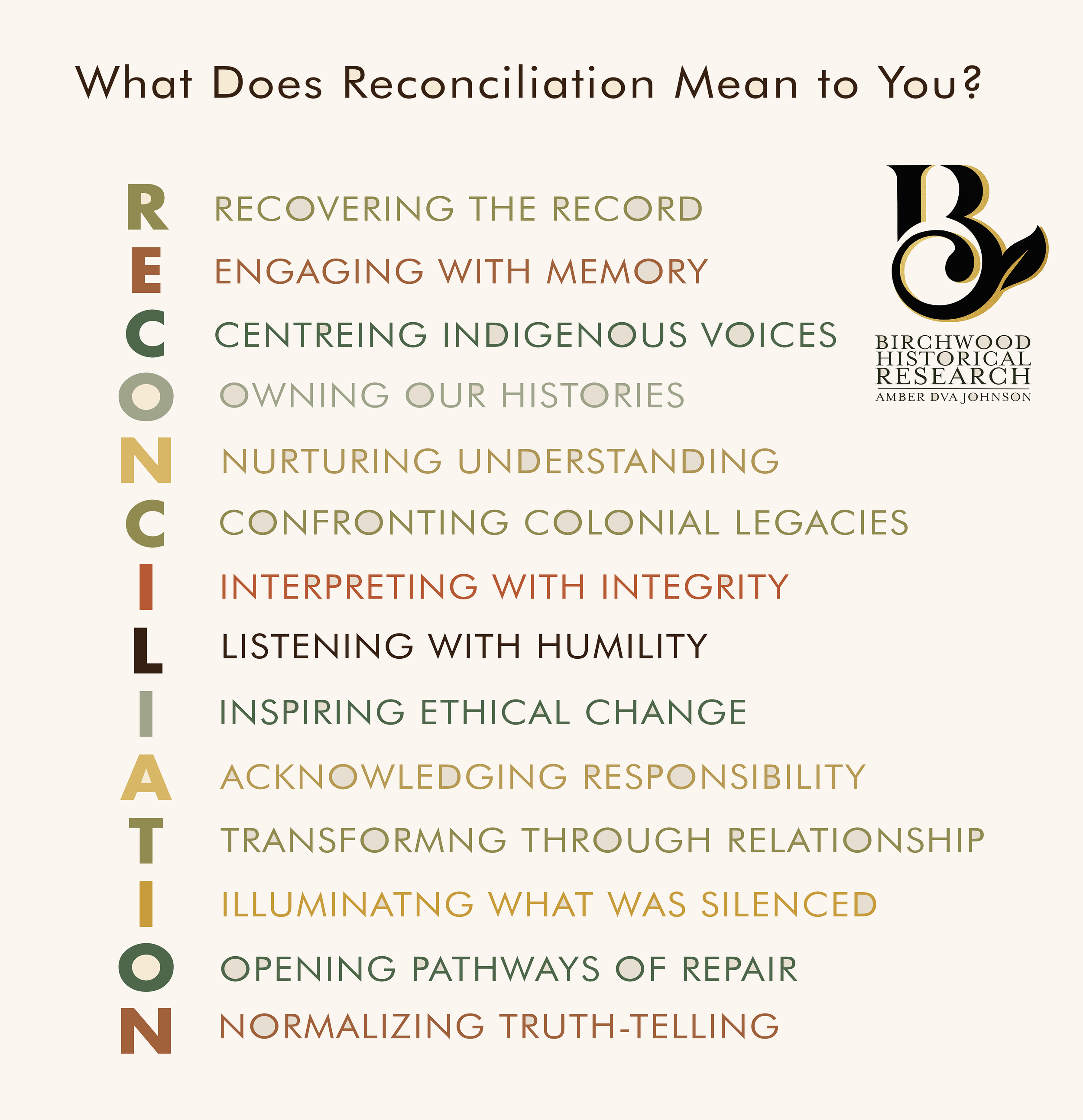 What does reconciliation mean to you 2.png