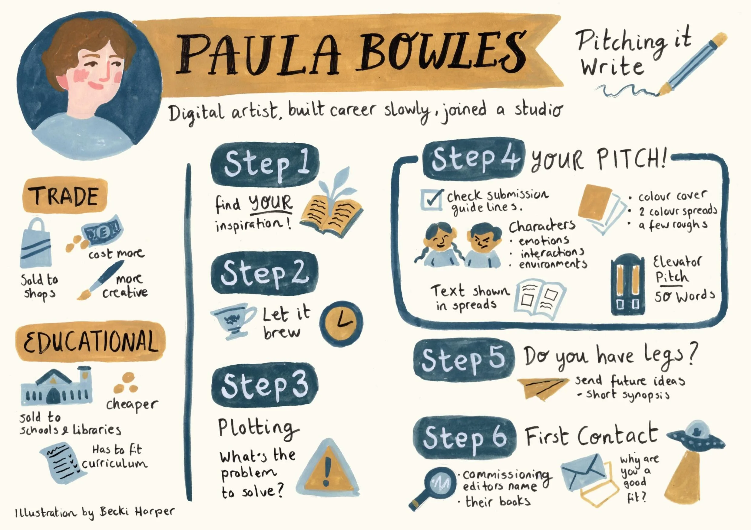 Thank you so much to @paulabowles_illustrator and the @theaoi for the amazing talk about pitching your picture book. 

As well as gaining insight into pitching, I also used the opportunity to live illustrate the event, and now have a new piece for my