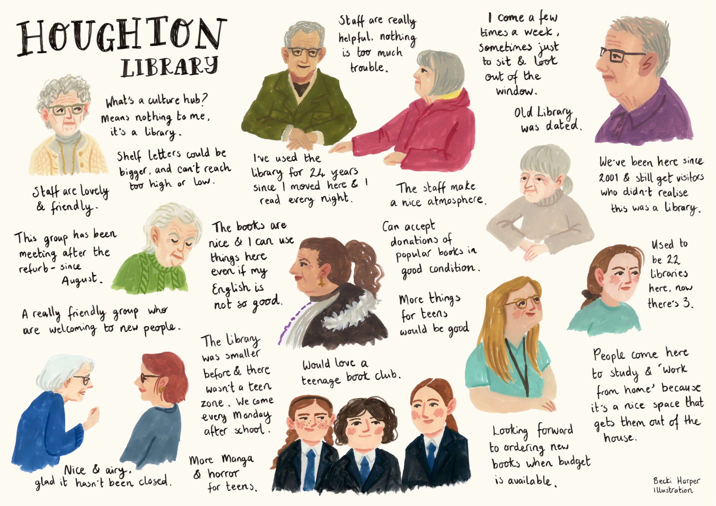 Visual notes made during an evaluation session at houghton library sunderland, with portraits and comments of the participants visually recorded.

Keywords
Becki harper Live illustration graphic recording visual minutes lecture scribe scribing sketch