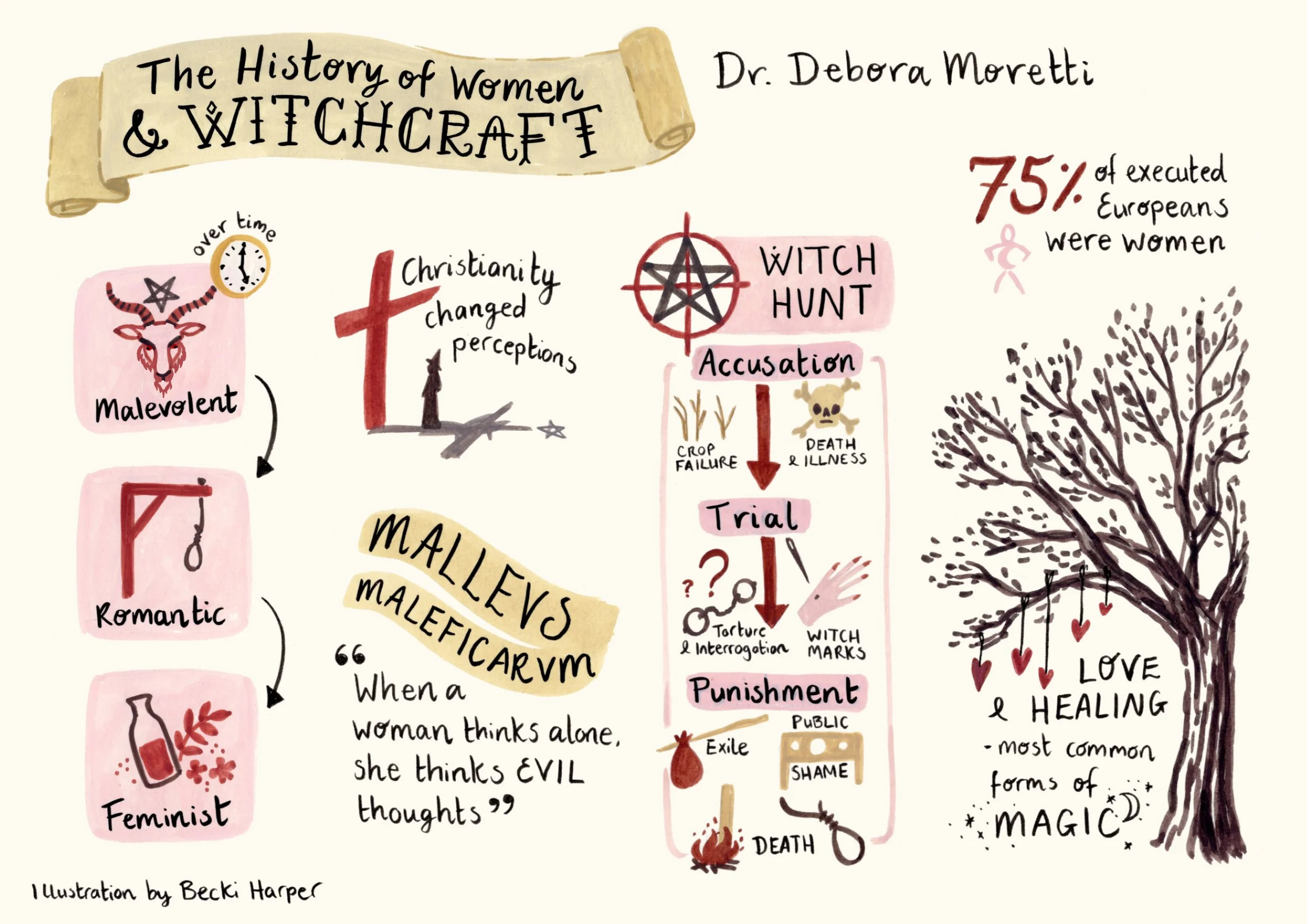 1. HistoryWomenWitchcraft.jpg