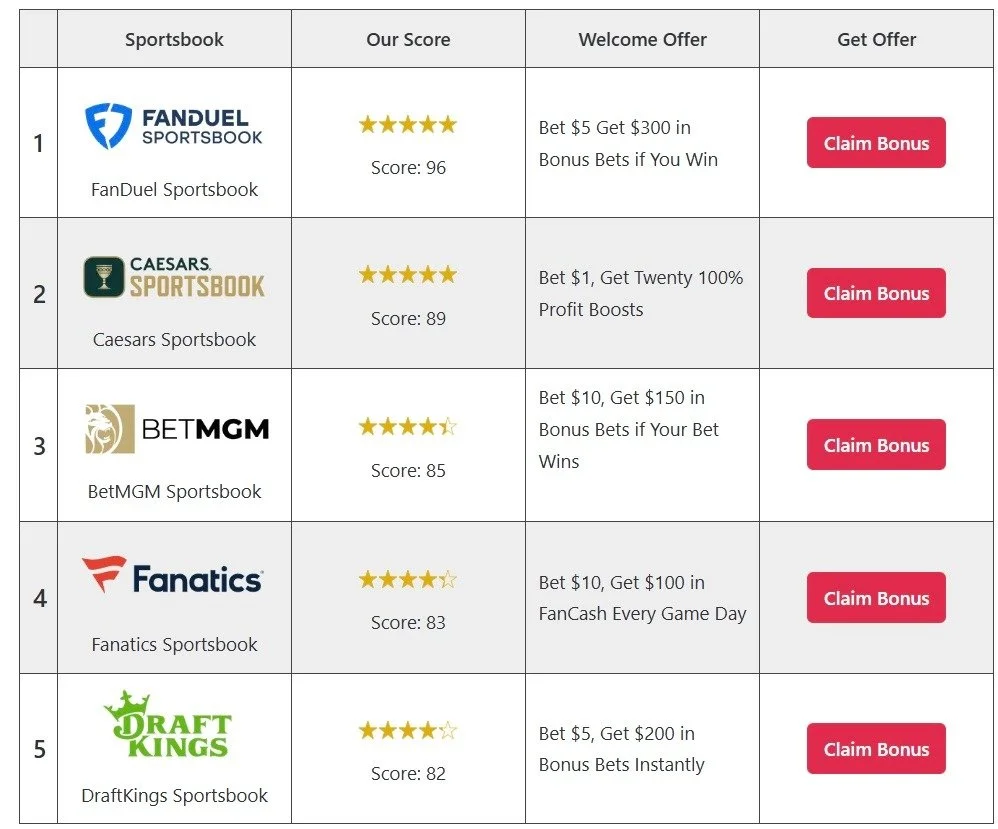 Many online gambling opportunities use welcome offers to encourage individuals to start with using small amounts of money. These seemingly small amounts add up to large financial losses over time.