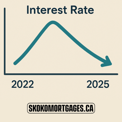 What Canada’s 2025 Housing Plans Mean for Your Mortgage Options in B.C. &amp; ALberta