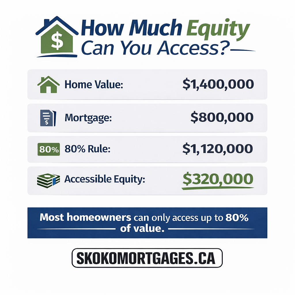 How Much Home Equity Can You Access in BC or Alberta? And Should You Use It?
