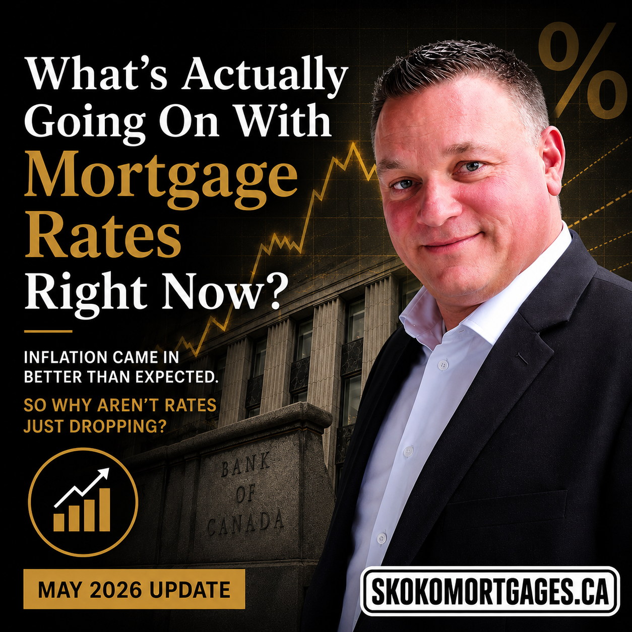 What's Actually Going On With Mortgage Rates Right Now (May 2026)